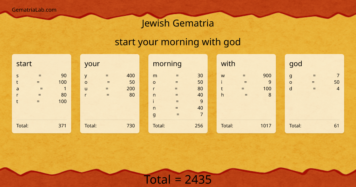 start your morning with god in jewish Gematria
